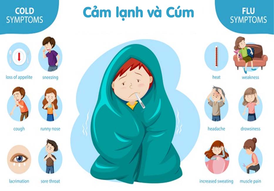 Cảm cúm có những triệu chứng nặng hơn cảm lạnh. (Ảnh minh họa)