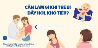 LÀM SAO BIẾT TRẺ ĐANG BỊ ĐẦY HƠI, KHÓ TIÊU?